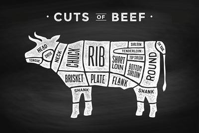 Spatscherm Cuts of Beef